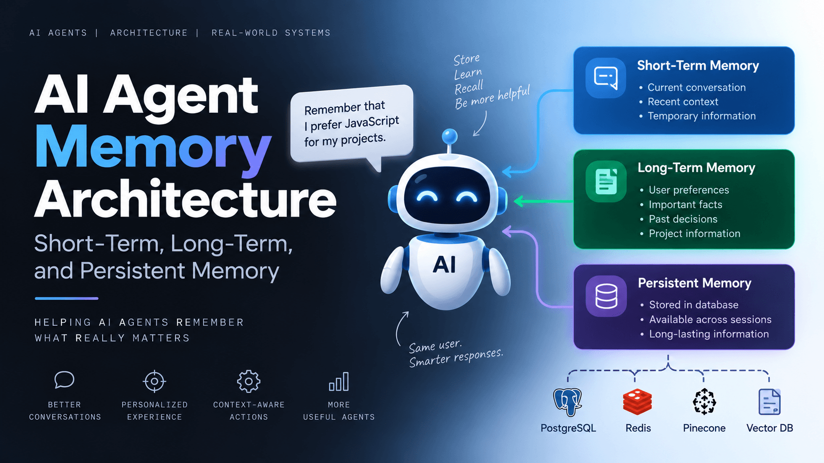 AI Agent Memory Architecture: Short-Term, Long-Term, and Persistent Memory